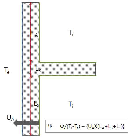 “T”자 형태 구조체의 선형열관류율 산출 방법
