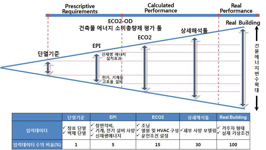 ECO2-OD 프로그램 특징