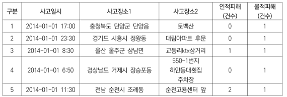 현대해상 교통사고 정보 예시