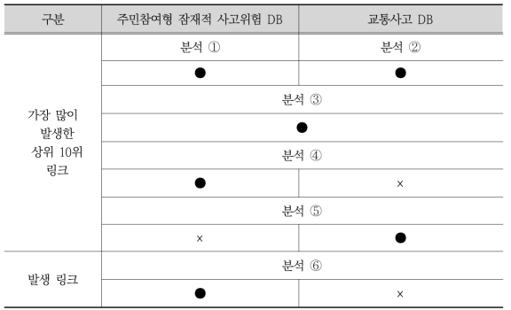 데이터 분석 시나리오