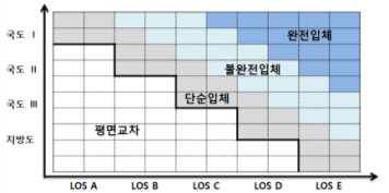 교차방식 결정 개념도