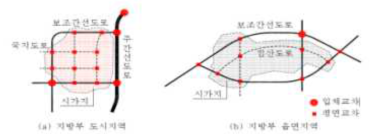 지방지역 도로의 배치 개념도