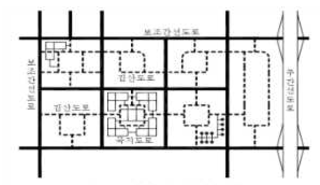 도시지역 가로망의 배치 개념도