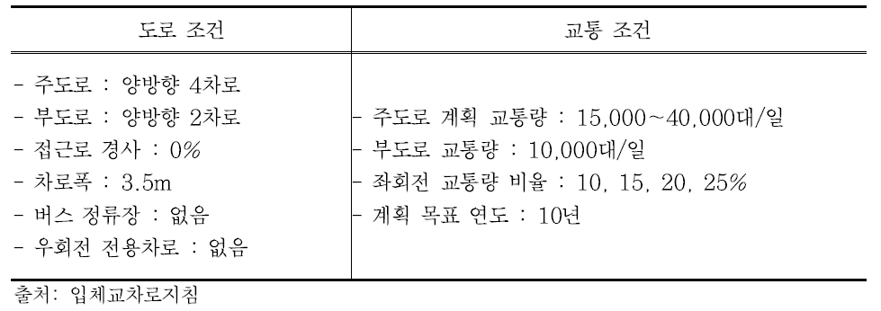 경제성을 고려한 입체화 사례에 대한 도로 및 교통조건