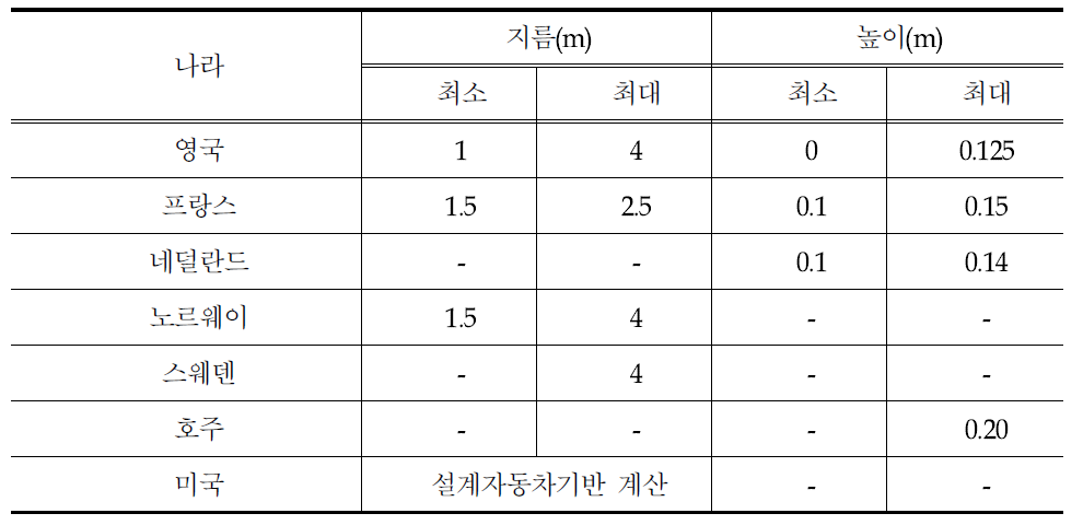 각 나라별 소형 회전교차로의 중앙 교통섬 지름 비교