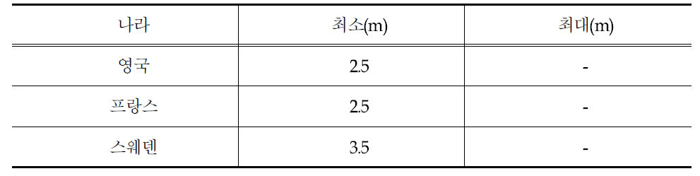 각 나라별 소형 회전교차로의 진입차로 폭 비교