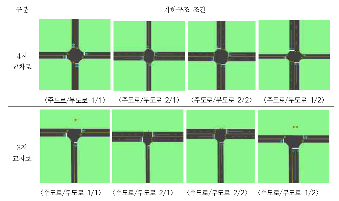 시뮬레이션을 위한 교차로 형태별 기하구조