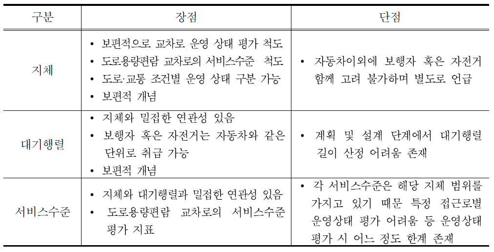 각 운영척도별 장·단점 비교