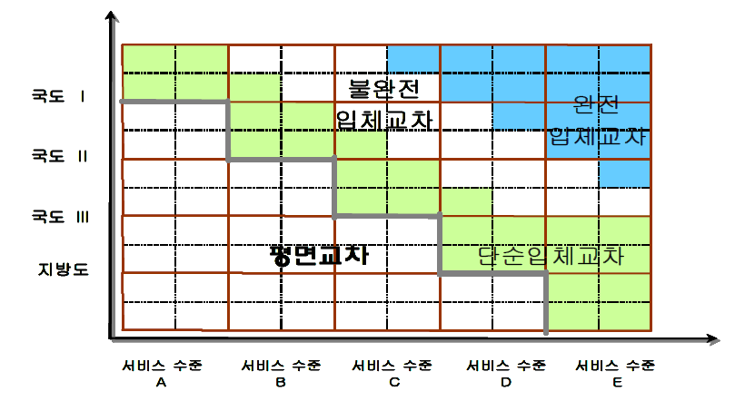 교차 방식의 결정에 대한 개념도