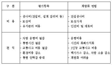 경제성 분석을 위한 평가항목