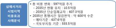 2035년 삼패사거리 입체교차 전환 비용 효과분석 결과