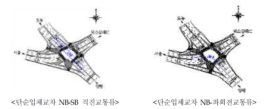 시범지역 단순입체교차 시나리오 2와 3