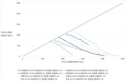 시나리오 9∼12 통합 분석 결과