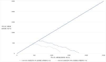 시나리오 18 분석 결과