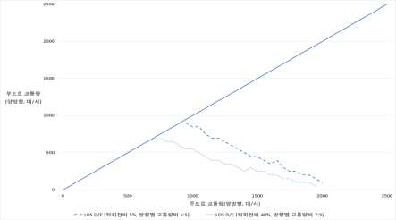 시나리오 20 분석 결과