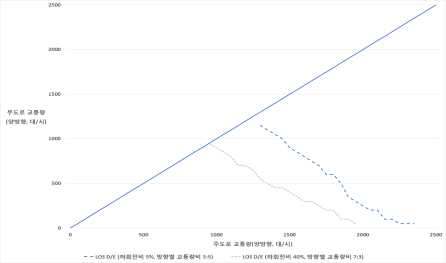 시나리오 23 분석 결과