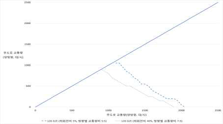 시나리오 24 분석 결과