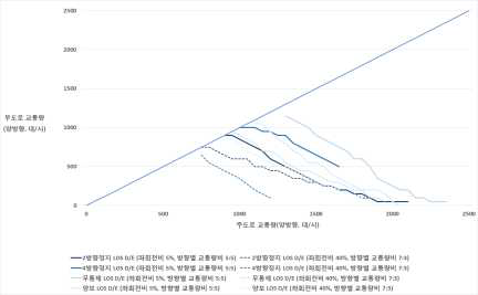 Scenario 21 – Scenario 24 통합 분석 결과