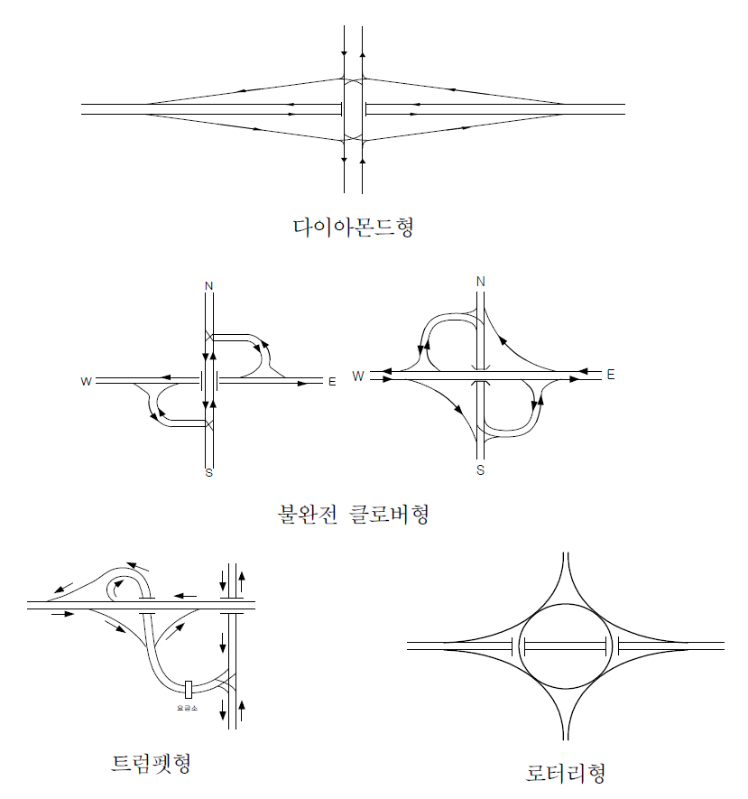 불완전 입체교차형식 예