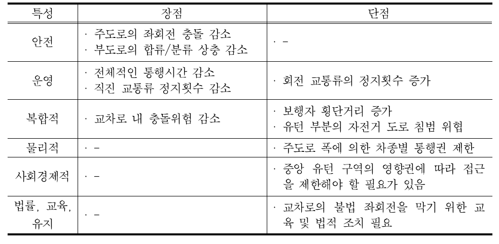 MUT 장·단점