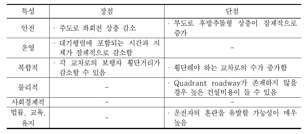 Quadrant Roadway 장·단점