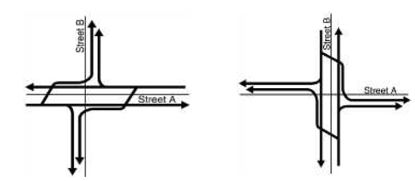 Continuous Flow 교통류 흐름