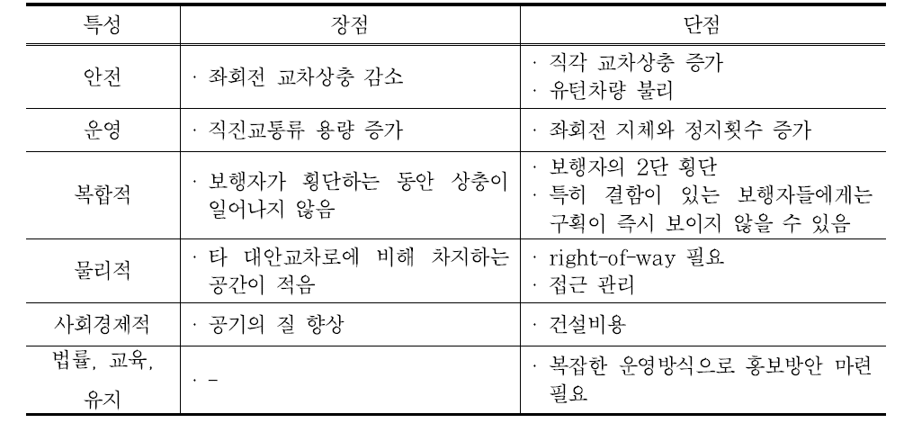 Continuous Flow 장·단점