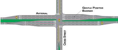 Double-wide Intersection 개념도