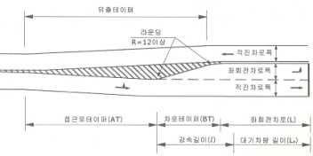 좌회전 전용차로 구성요소