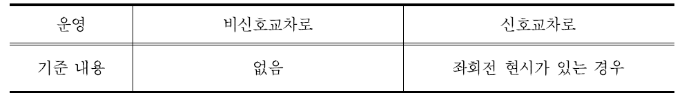 국내 좌회전 전용차로 운영 방안 기준