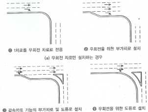 우회전 전용차로 형태