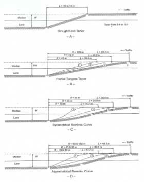 감속차로의 테이펴 형태별 기준