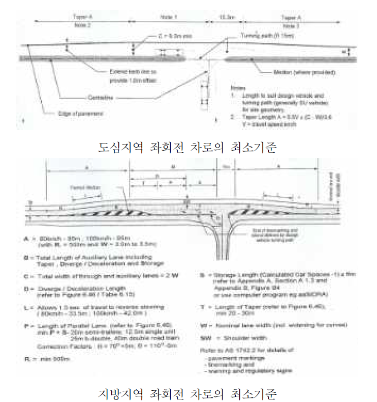 호주의 보조차로 관련 기준