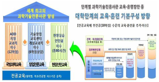 과학기술전문사관 교육•훈련 운영방안