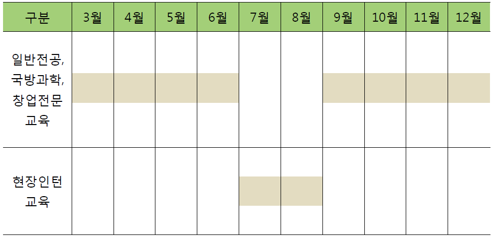 주요 교육훈련 일정표