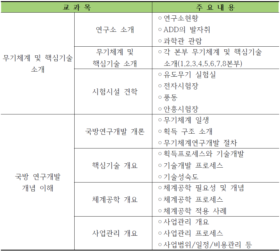 ADD 현장인턴 교육·훈련(안)