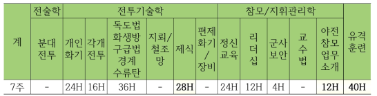 종합임관평가 교육 설계