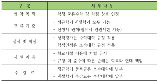 과기특성화대학『학생교류 및 학점인정협약』주요내용(2014.11.28.)