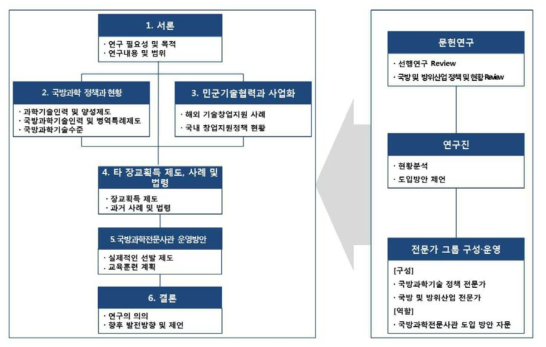 추진전략 및 방법