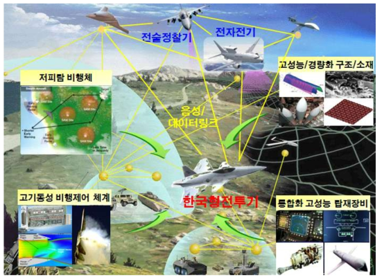 항공분야(고정익)