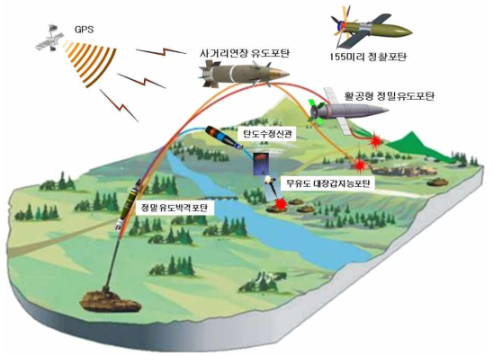 화력분야(탄약/지뢰)