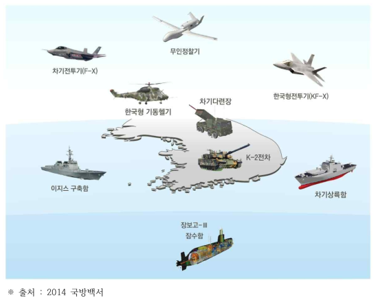 효율성 증대를 위한 무기체계 예시