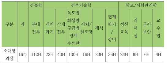 임관종합평가목록