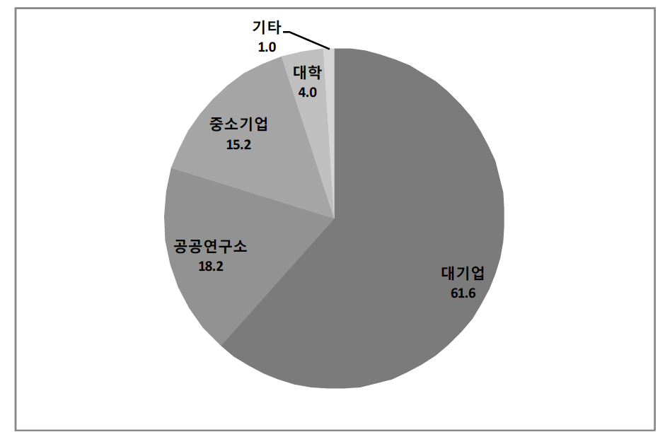 한국 취업 예정 부문