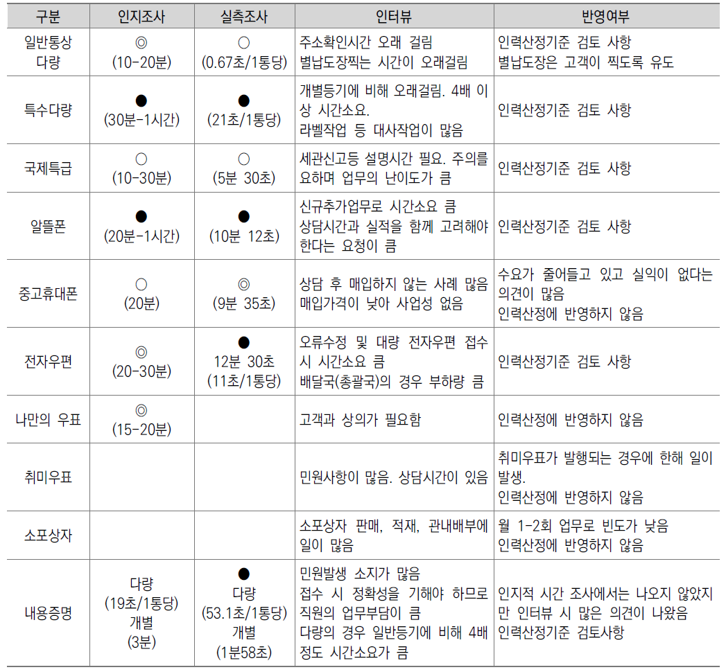 종합표