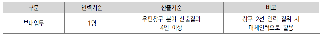 기준외 추가 부대업무를 위한 인력소요 기준