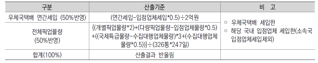 마케팅분야 새로운 기준안