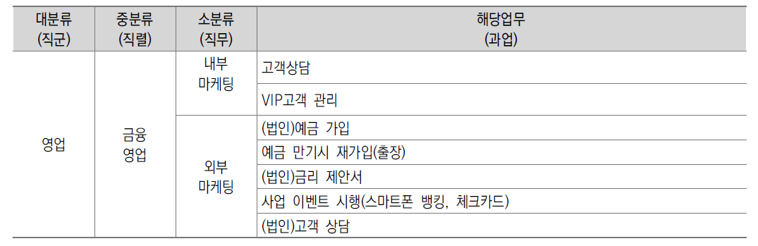 금융마케팅 업무분류