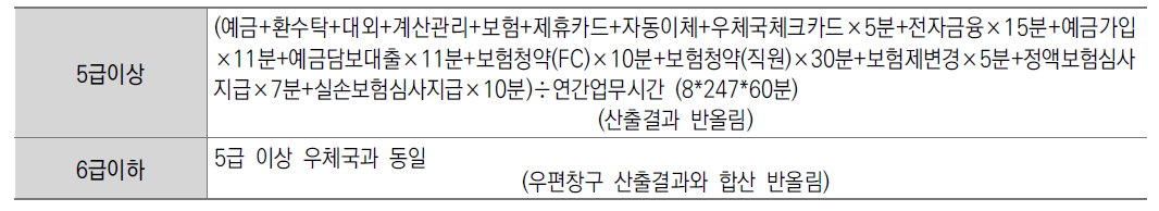 관서급별 연간창구업무량에 따른 필요인원 산출식