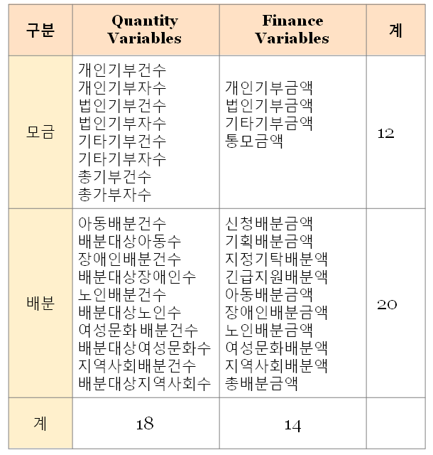 업무량영향변인의 예